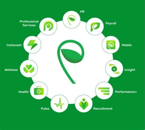 sprout hr ecosystem|HR .